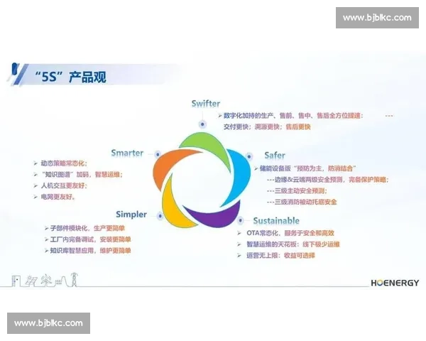 以价值创造为核心驱动企业高质量持续增长新路径探索赋能与创新实践