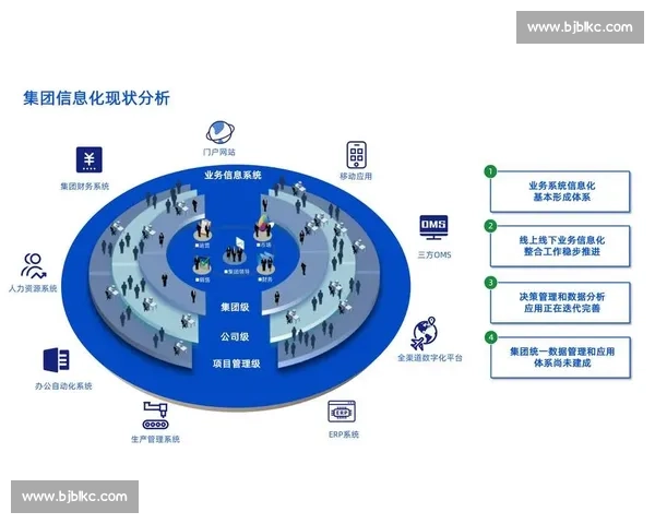 面向数字化转型的体育赛事管理体系创新与运营模式优化研究路径探索 面向数字化转型的体育赛事管理体系创新与运营模式优化研究路径探索